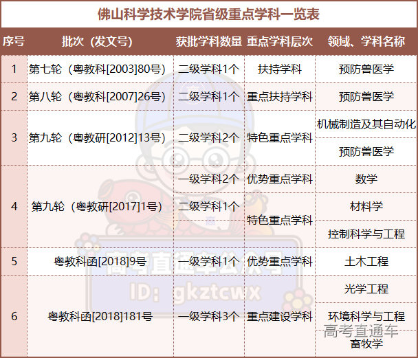 佛山科技学院教职工待遇深度解析