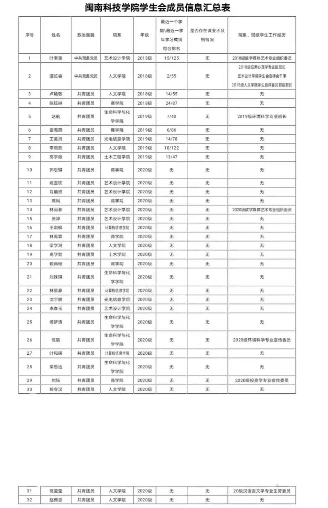 闽南科技学院分数解析，探索与探讨