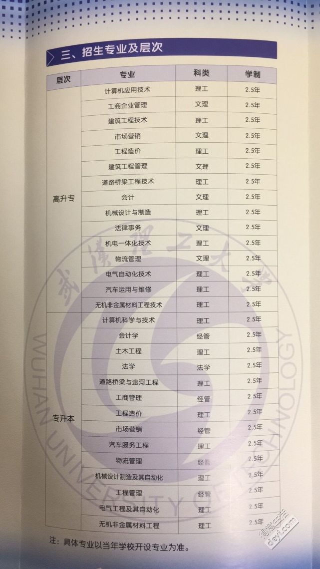 学校概况 第32页