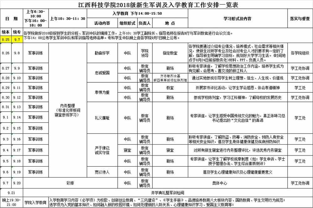 江西科技学院酒席价格一览