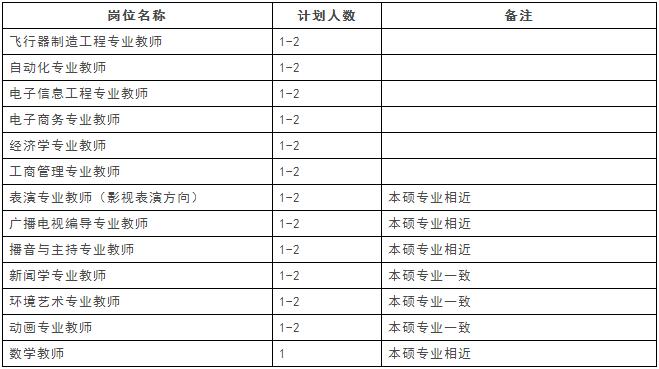 江西科技学院预算招聘打造人才高地，助推高校高质量发展