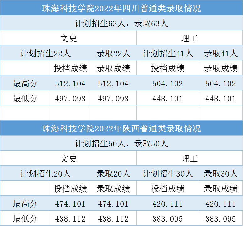 珠海科技学院收入全景解析