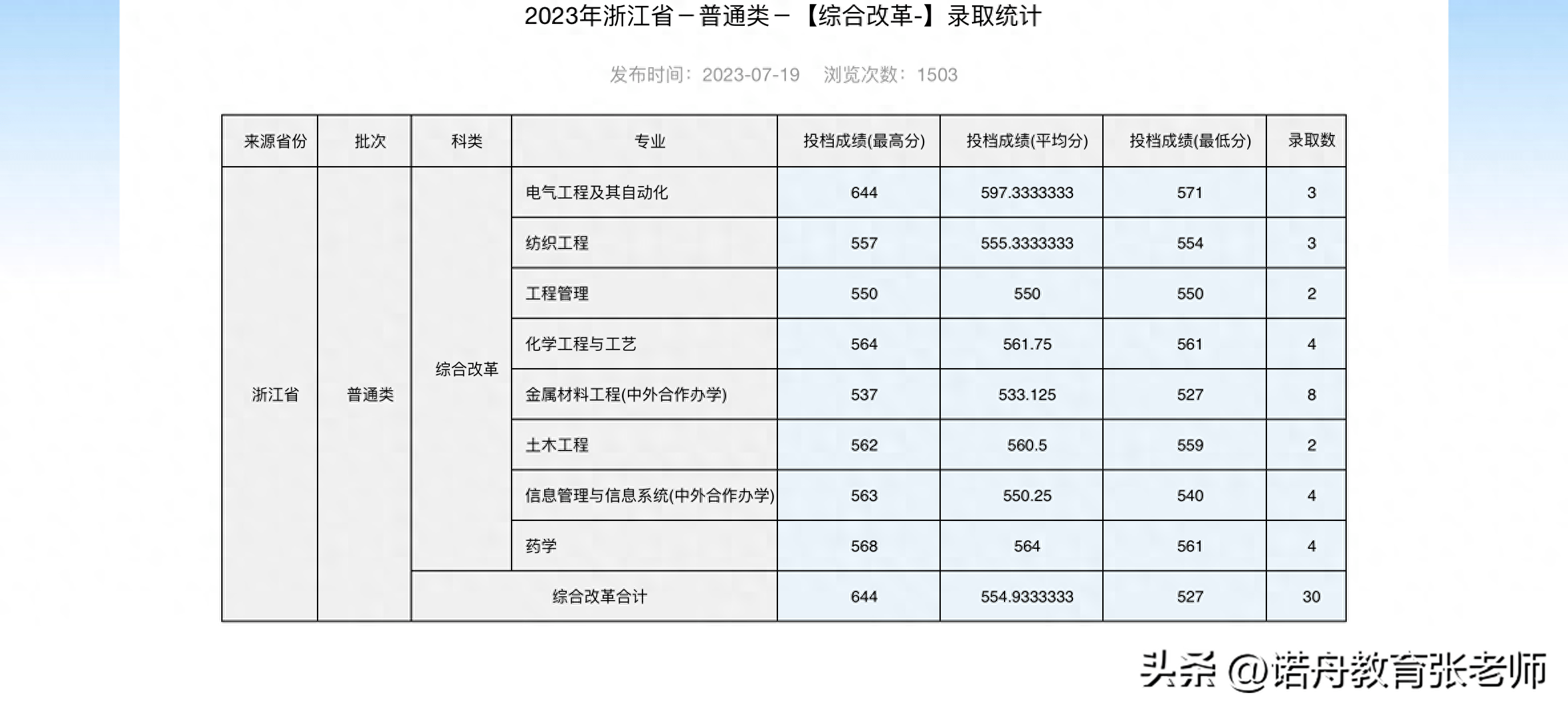 河北科技学院艺术分数，探索卓越艺术教育之路