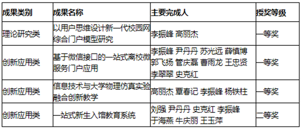 郑州科技学院申请时间