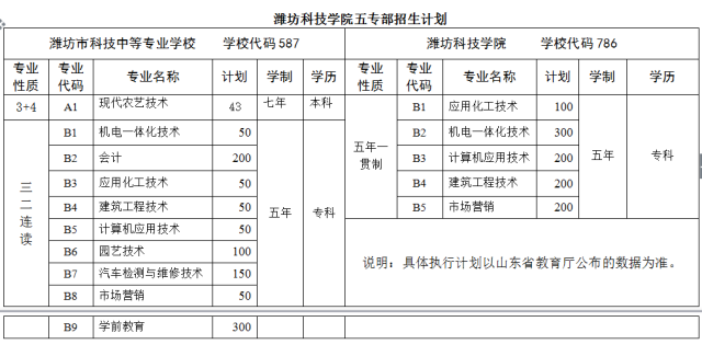 潍坊科技学院学费详解，构成、支付方式与注意事项