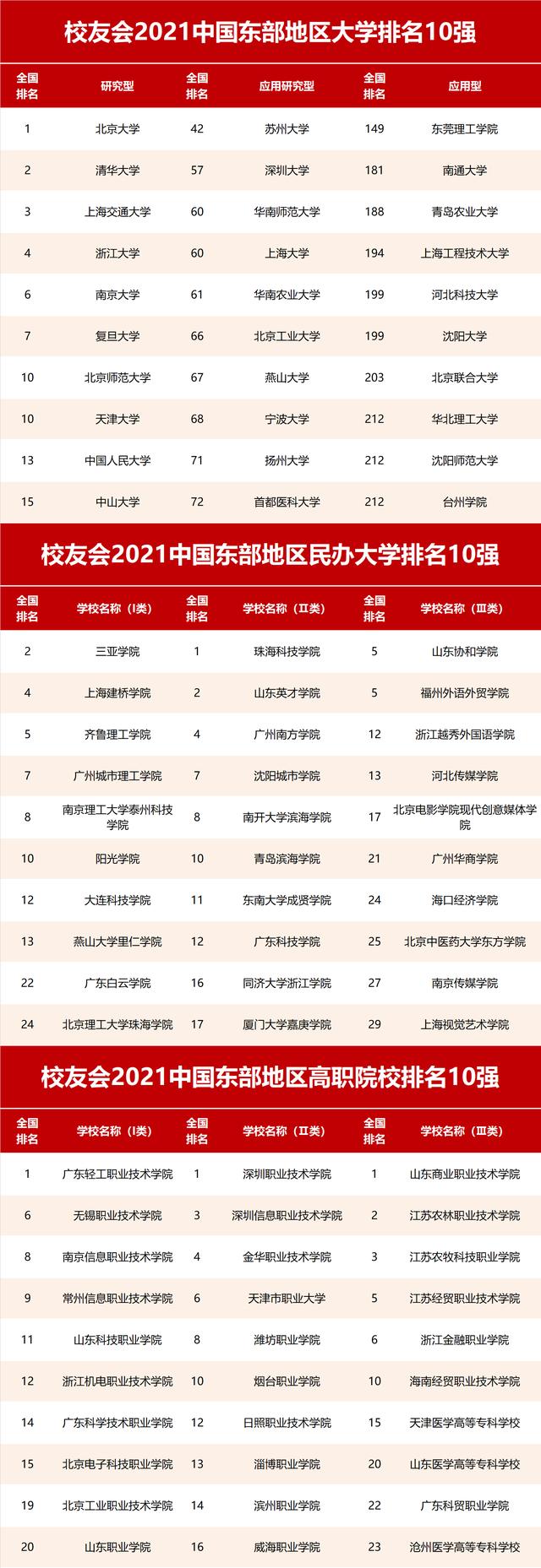 珠海科技学院网络费用