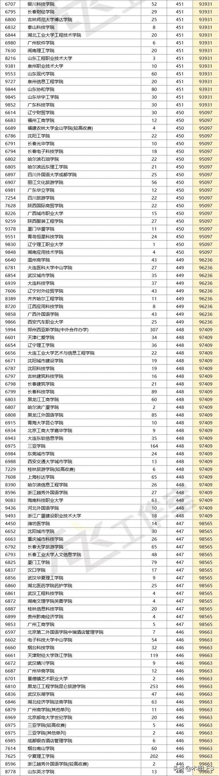 中原科技学院哪个社区