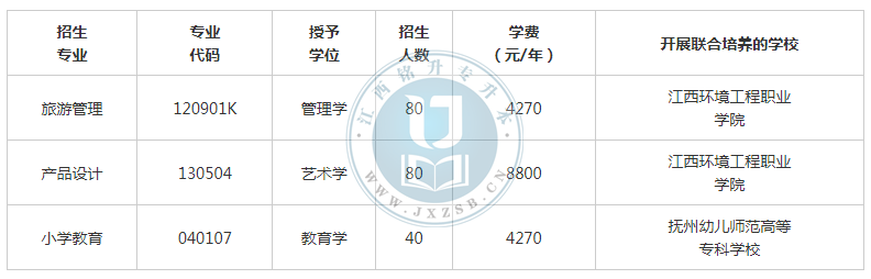 赣州师范科技学院专升本之路，探索与成长历程