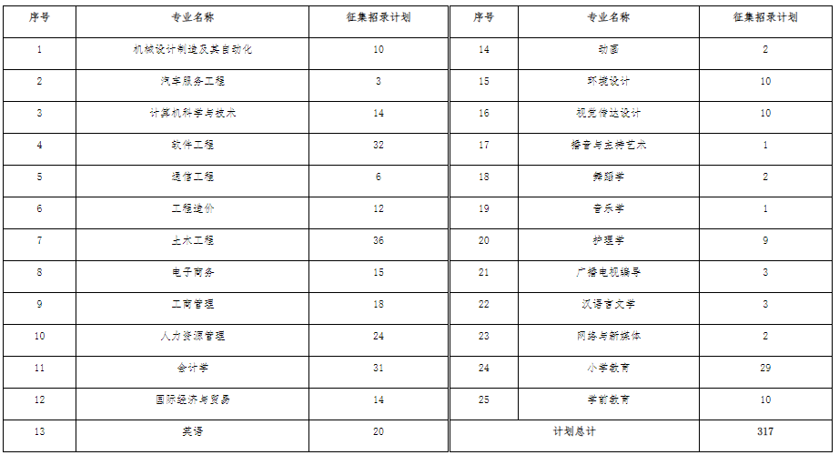 历年江西科技学院专升本