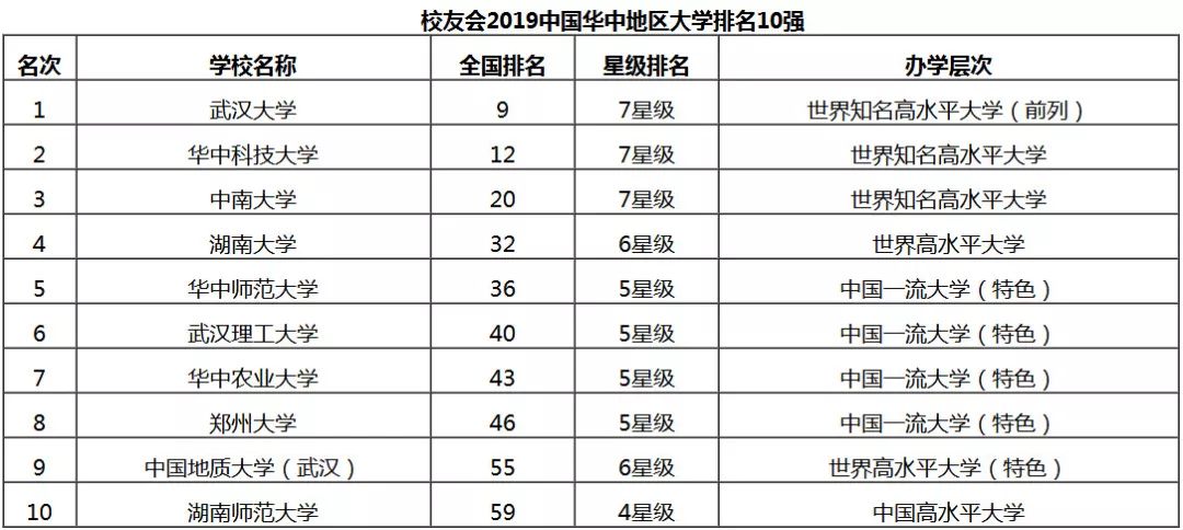 湖南财政科技学院排名