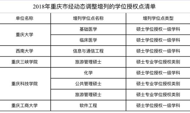 重庆科技学院硕士授权，培养高素质人才新篇章启动