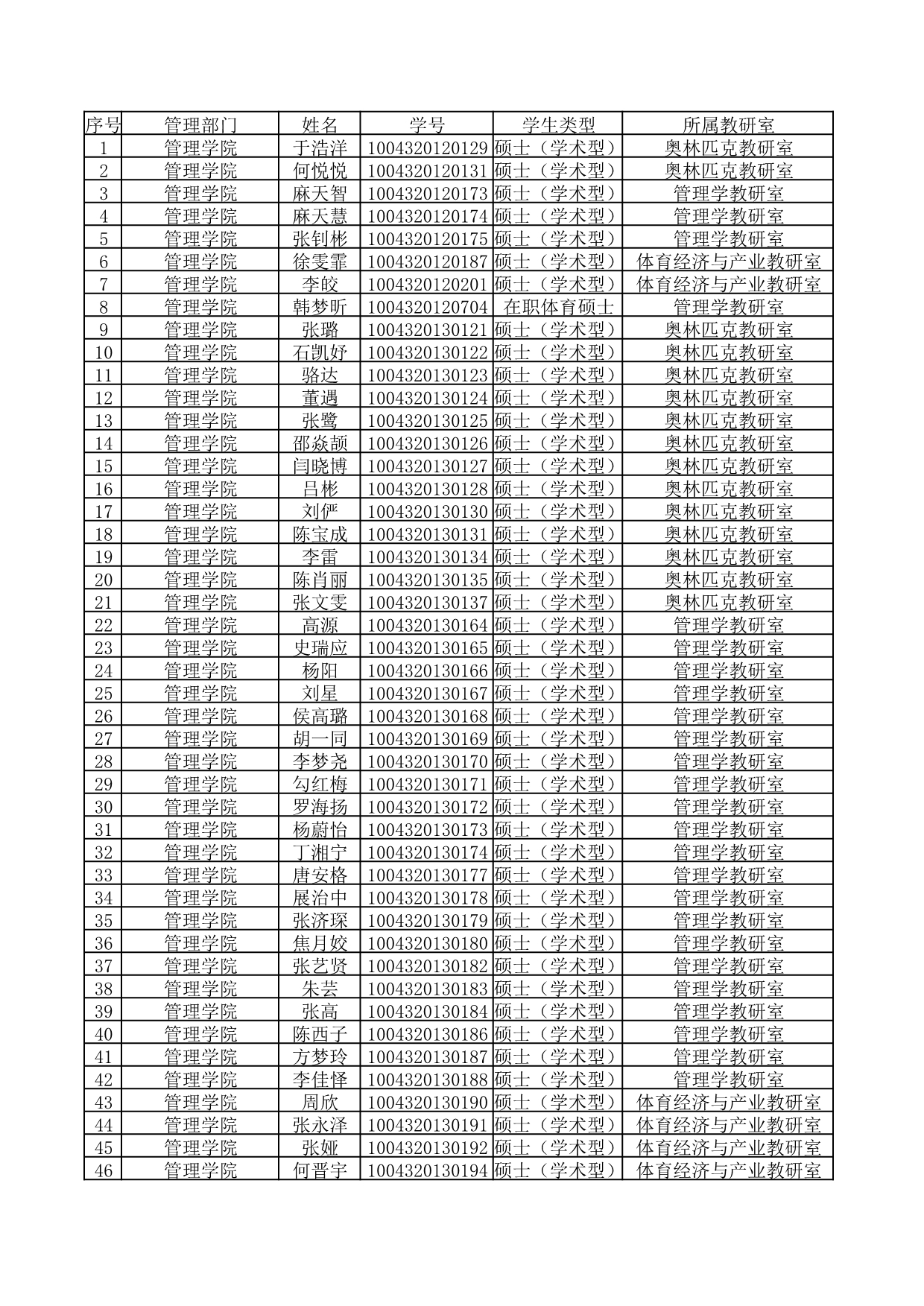 青岛北海科技学院学号