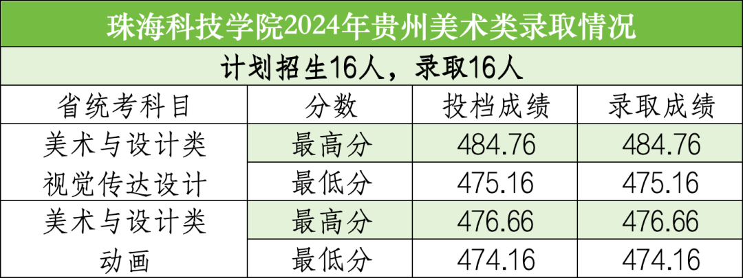 珠海科技学院美术考研，艺术之路的优选探索地