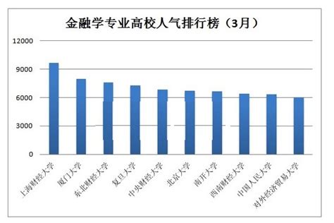 金融科技学院的就业前景，未来之星的崛起