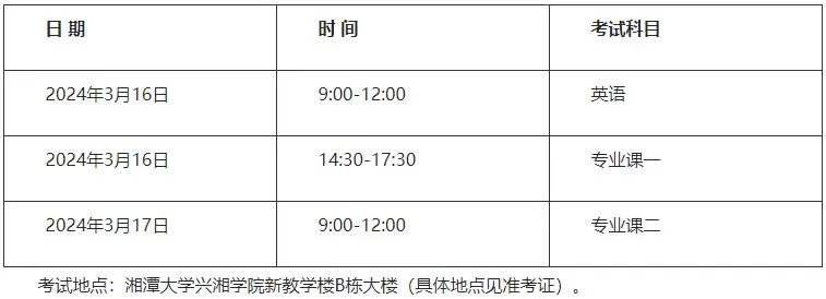 湘潭科技学院考研考点，探索与体验之旅