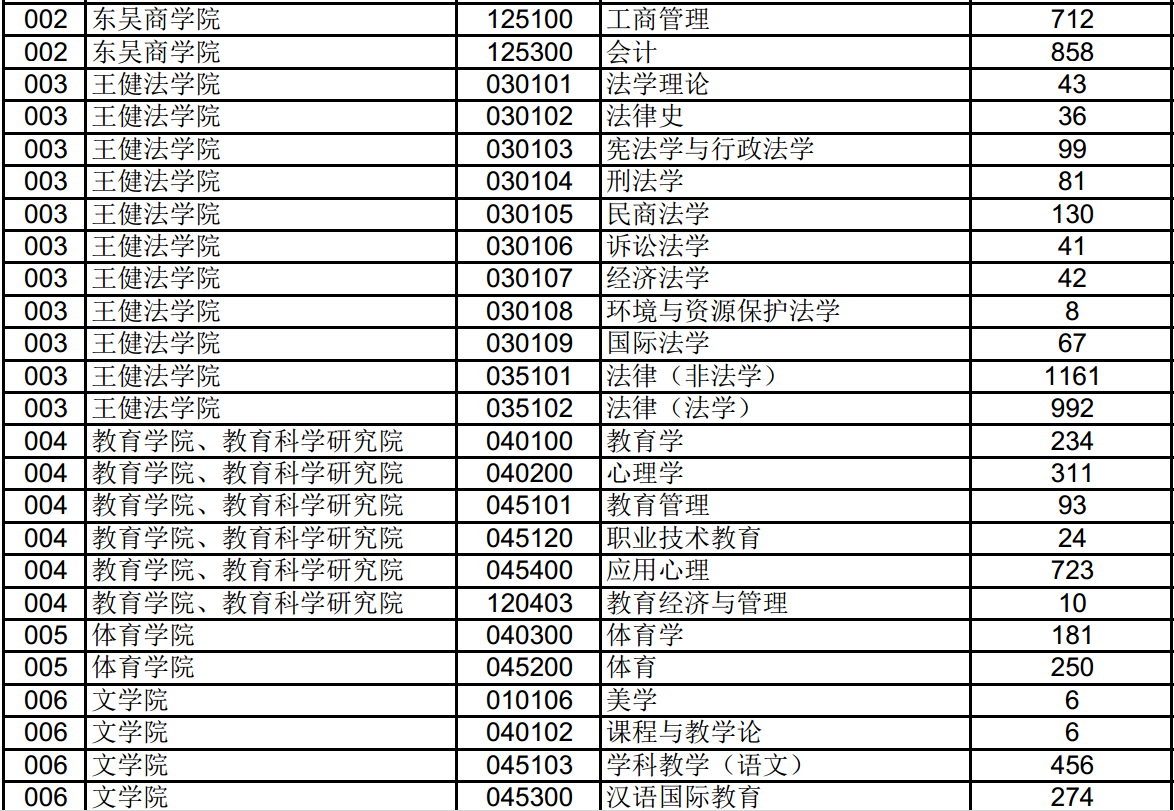 银川科技学院人数统计