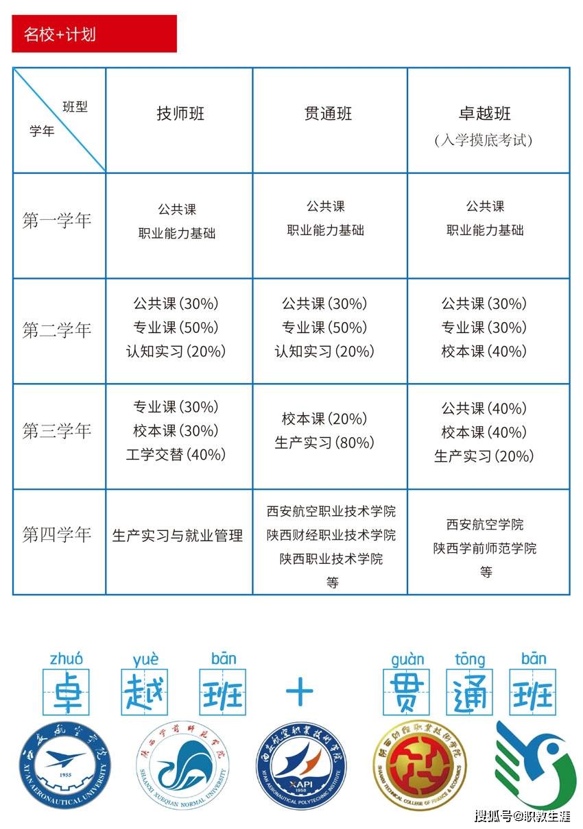 立讯科技学院学费