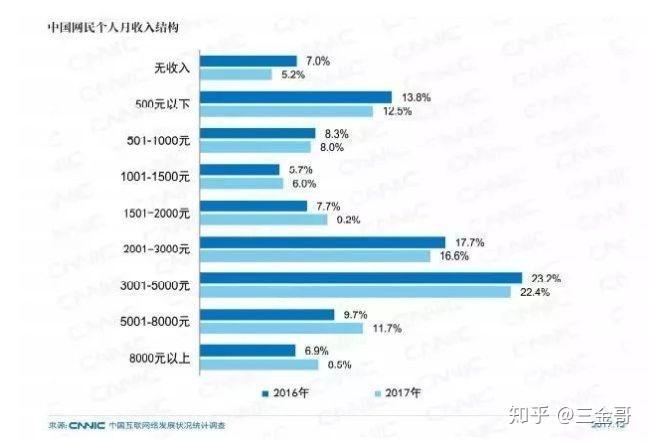 副业难赚钱的残酷真相，时间ROI的致命分析