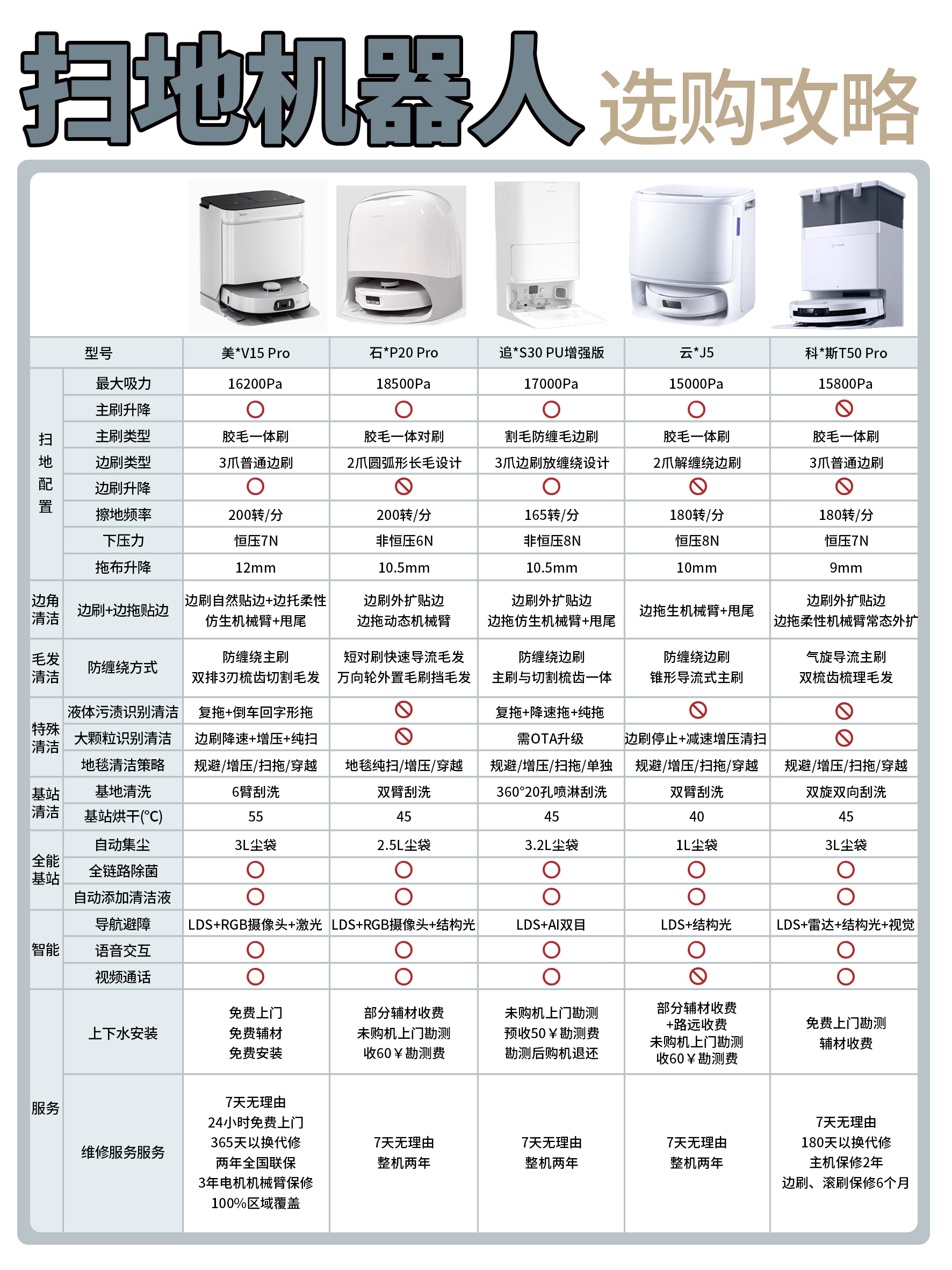 扫地机器人选购核心参数实测排名全解析