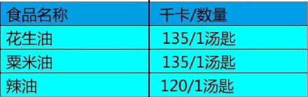 增肌期热量盈余科学管理，蛋白碳脂黄金配比与食材选择全攻略