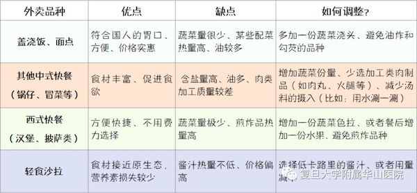 健康外卖点单全攻略，油盐营养双控与优质商家筛选指南