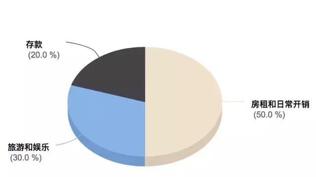 旅行预算总超支？揭秘5个隐性消费的隐形漏洞