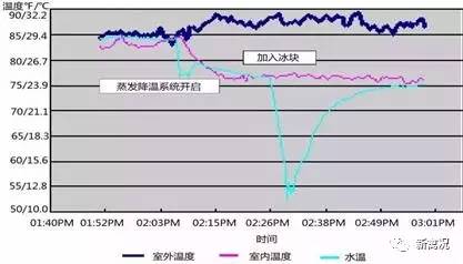 空调除湿模式能效提升新路径，压缩机频率调控与冷凝水排放协同优化策略